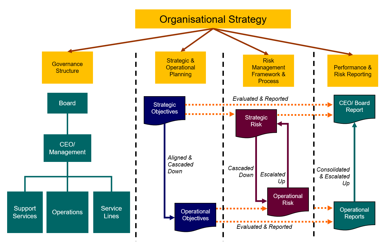 How to improve organisational-wide performance with effective ...