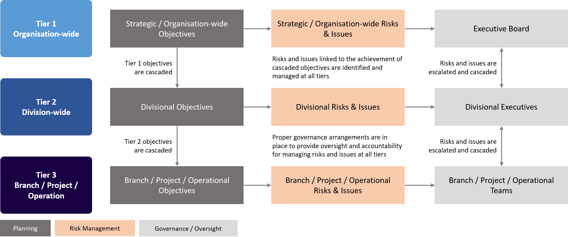 How to effectively structure your enterprise risk system - Practical ...