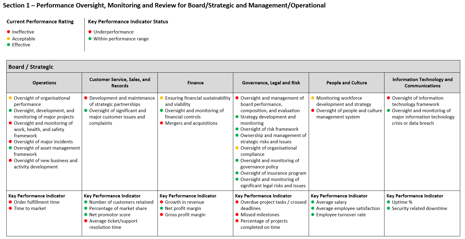 Integrated Performance, Risk, And Compliance Reporting - Practical Risk ...