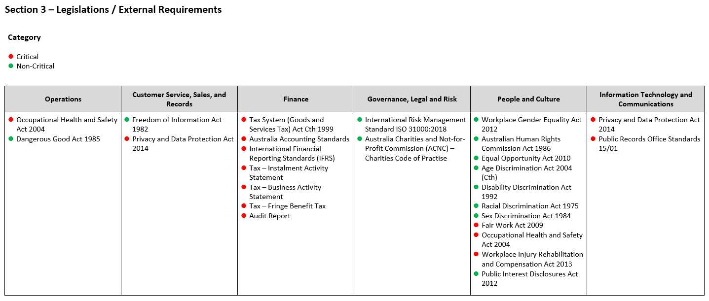 Integrated Performance, Risk, And Compliance Reporting - Practical Risk ...